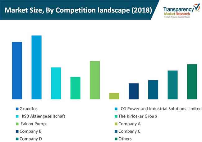 global vehicle lift market 02