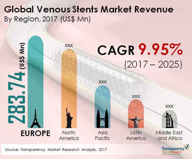 global-venous-stents-market.jpg