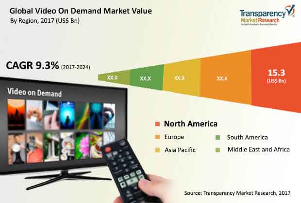 Global Video On Demand Market global video on demand market