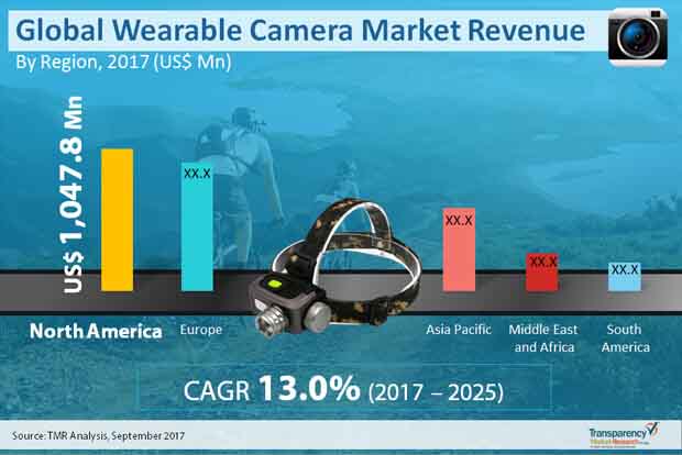 global-wearable-camera-market.jpg