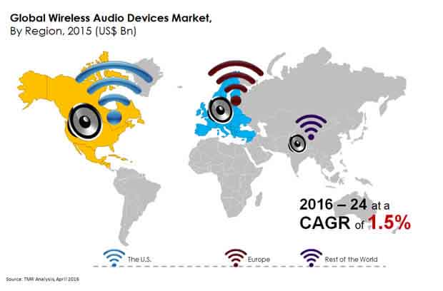 Night Vision (IR) Surveillance cameras Market global-wireless-audio-devices-market