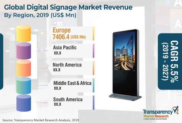 global_digital_signage_market