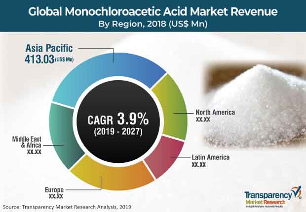 global_monochloroacetic_acid_market