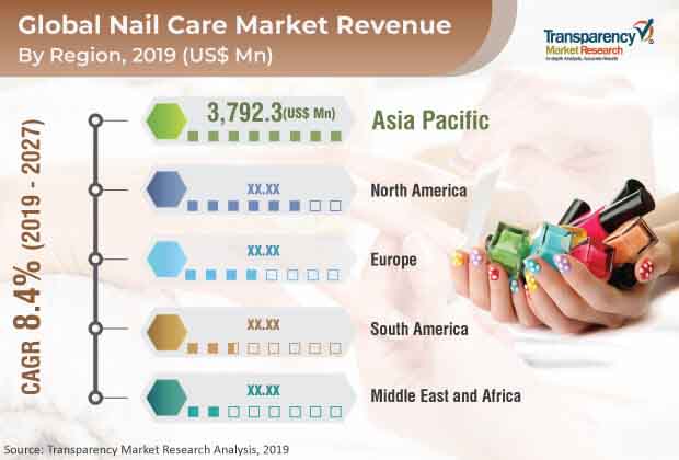 Nail Art Market Challenges and Opportunities - wide 8