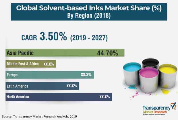 global_solvent_based_inks_market