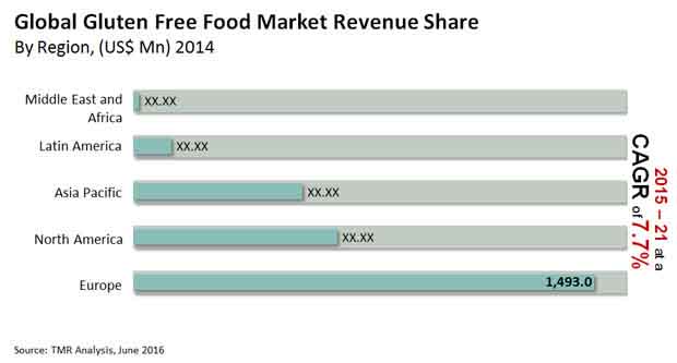 gluten-free-food-market