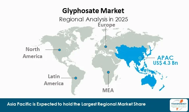 Glyphosate Market By Region