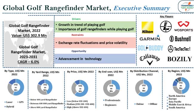 Golf Rangefinder Market