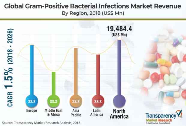 gram-positive-bacterial-infections-market.jpg