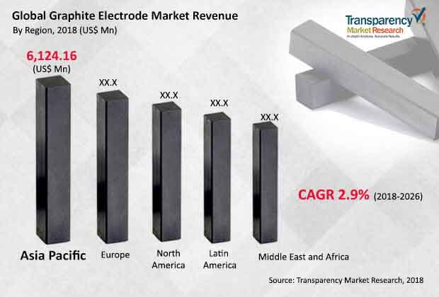 graphite-electrode-market.jpg