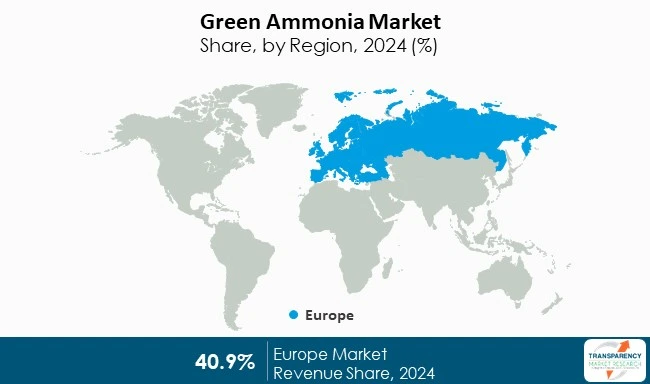 Green Ammonia Market By Region