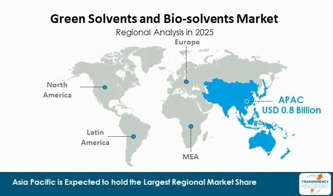 Green Solvents And Bio Solvents Market By Region