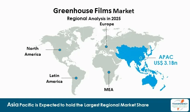 Greenhouse Films Market By Region