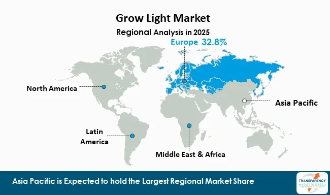 Grow Light Market By Region