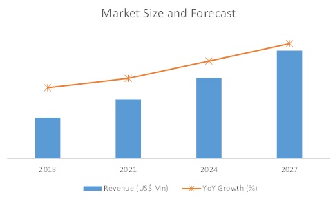 growth forecast sheet metal processing equipment market