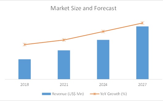 growth forecast motor lamination market