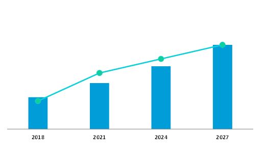 growth forecast special purpose machines market