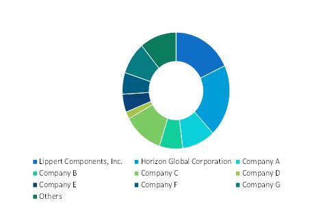 growth forecast wheel jack market