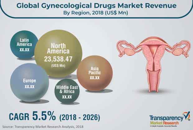 gynecology-drugs-market.jpg