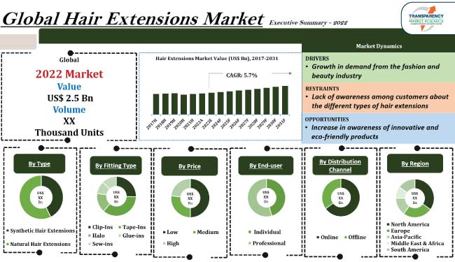 Hair Extensions Market