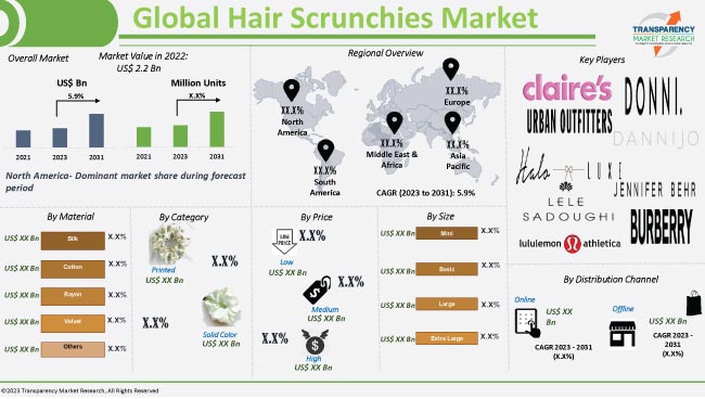 Hair Scrunchies Market