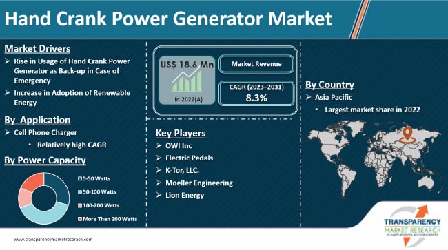 Hand Crank Power Generator Market