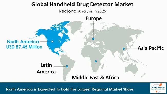 Handheld Drug Detector Market By Region Handheld Drug Detector Market By Region