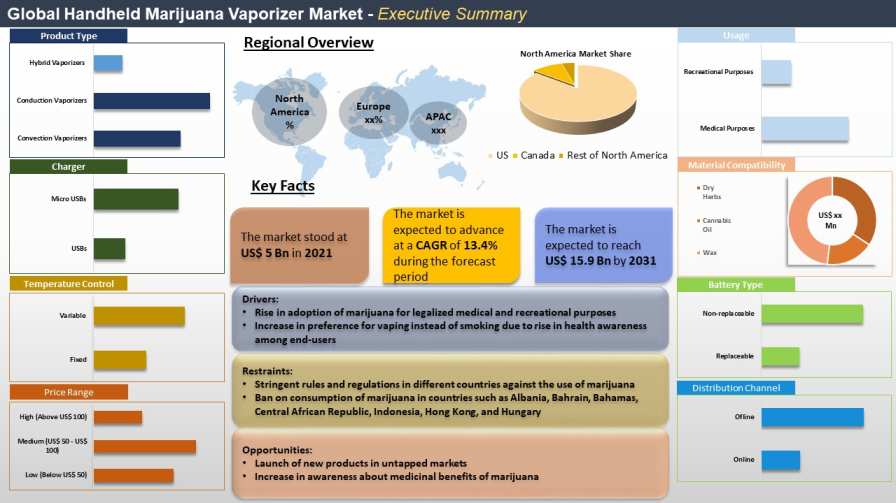 Handheld Marijuana Vaporizer Market