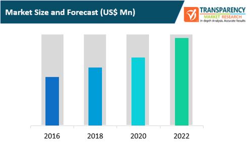 health tracking apps market size and forecast