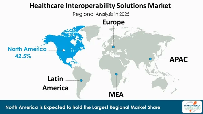 Healthcare Interoperability Solutions Market By Region