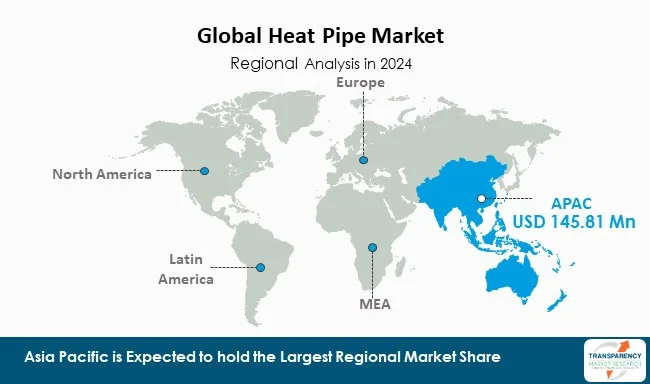 Heat Pipe Market By Region