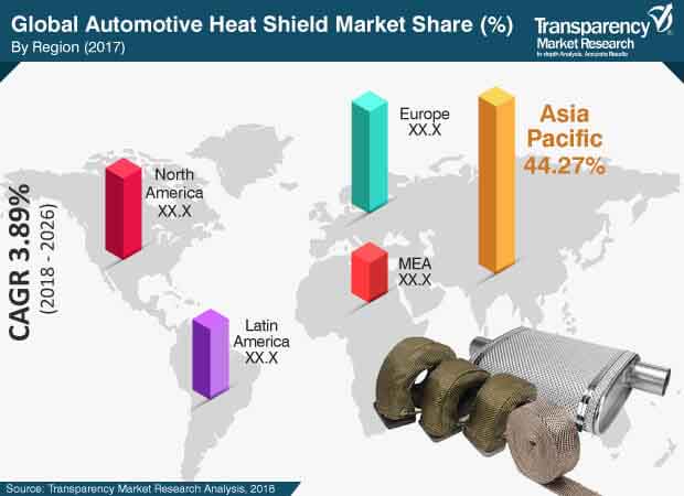 Automotive Heat Shield Market