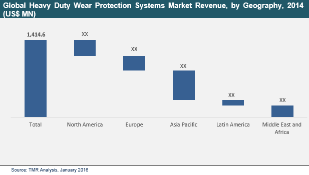 heavy-duty-wear-protection-systems-market