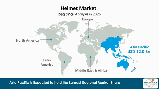 Helmet Market By Region