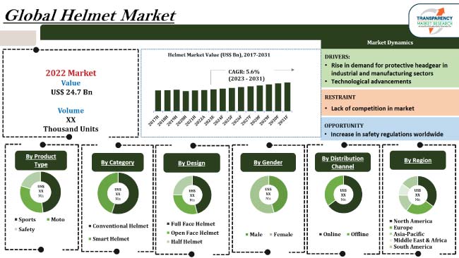 Helmet Market