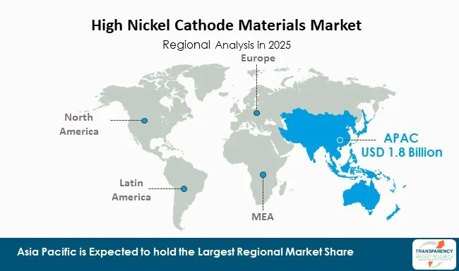 High Nickel Cathode Materials Market By Region High Nickel Cathode Materials Market By Region