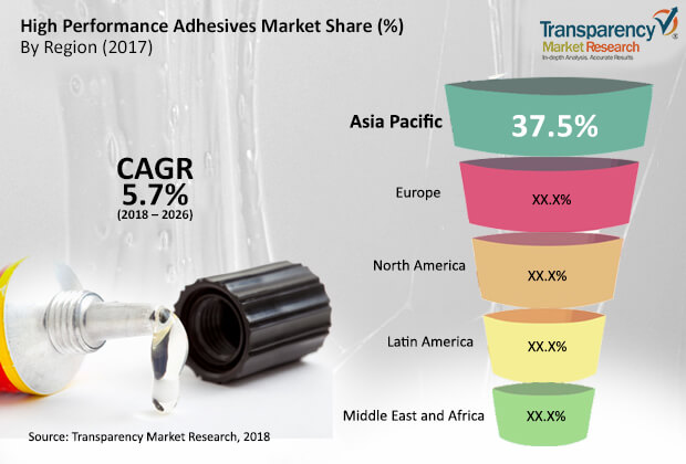 high-performance-adhesives-report.jpg