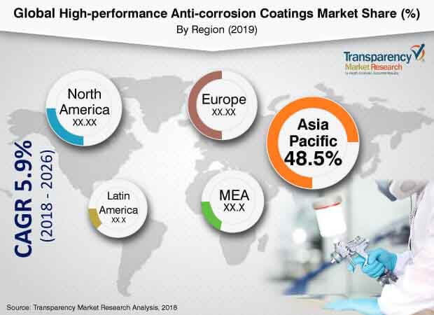 High Performance Anticorrosion Coatings Industry high performance anticorrosion coatings industry