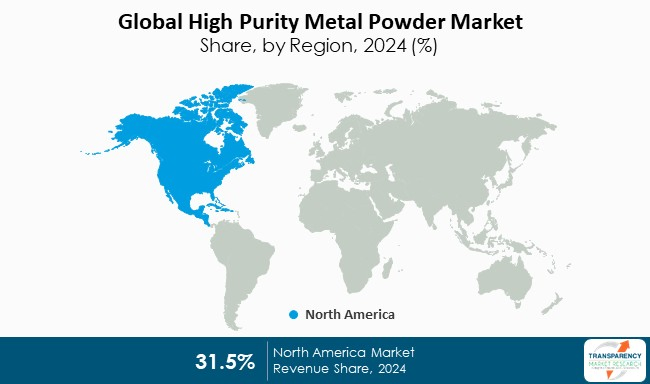 High Purity Metal Powder Market By Region High Purity Metal Powder Market By Region