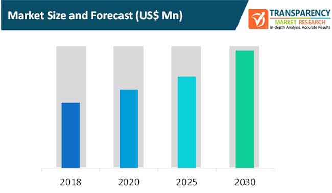 Higher Education Student Crm Solutions Market Size And Forecast higher education student crm solutions market size and forecast