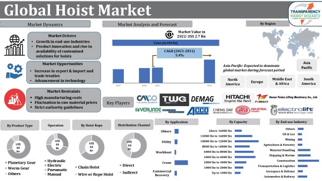 Hoist Market