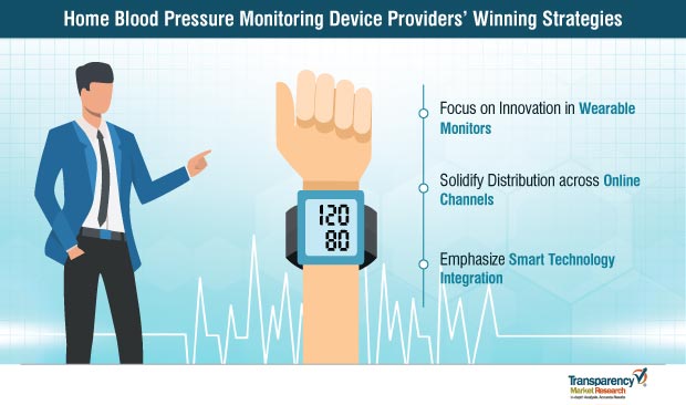 home blood pressure monitoring devices market strategy