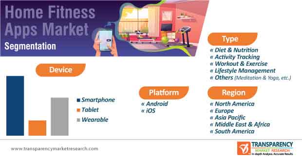 home fitness app market segmentation