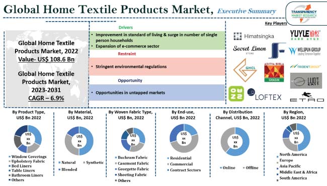 Healthcare Textiles Home