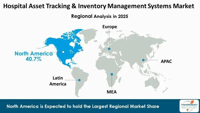 Hospital Asset Tracking And Inventory Management Systems Market By Region