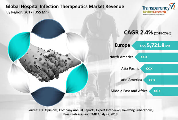 hospital infection therapeutics