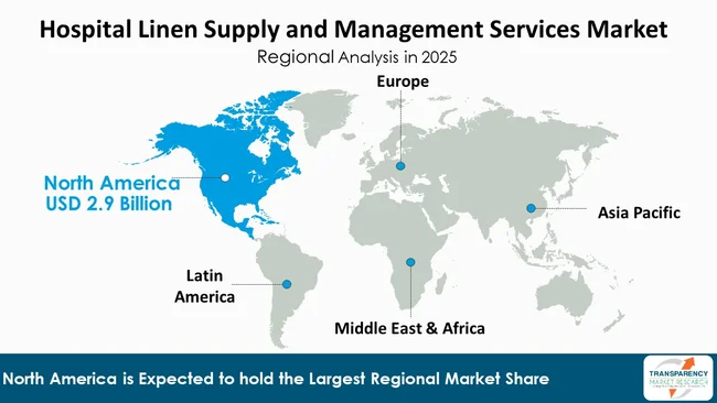 Hospital Linen Supply And Management Services Market By Region