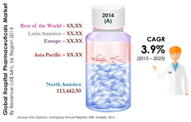 hospital-pharmaceuticals-market