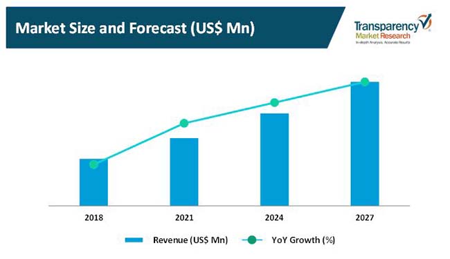 hosting infrastructure services market