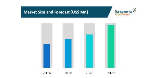 Hot Air Generators Market hot air generators market